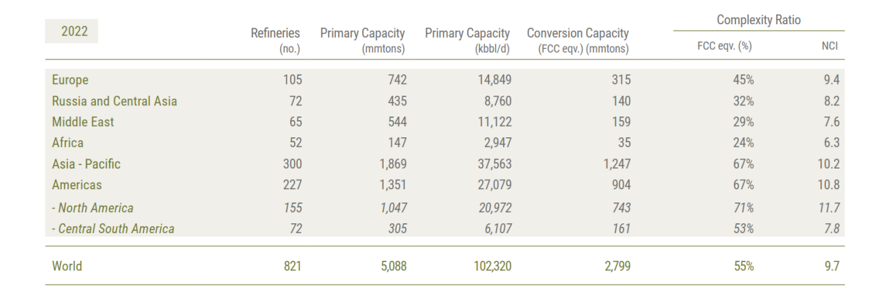 LD Capital: 万字长文解析大宗商品之王 — — 原油