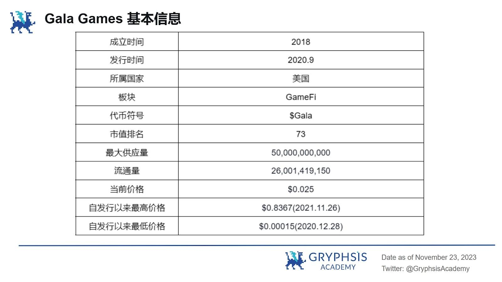 Gryphsis 加密货币周报: 全球最大的比特币期货ETF突破2021年管理资产历史新高