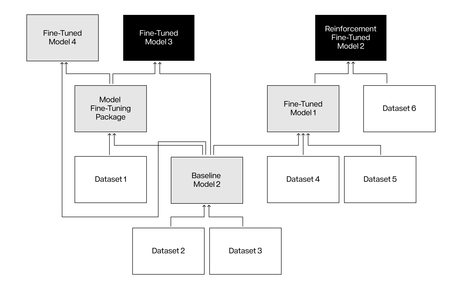 Interpretation of Story White Paper: A peer-to-peer intellectual property
network