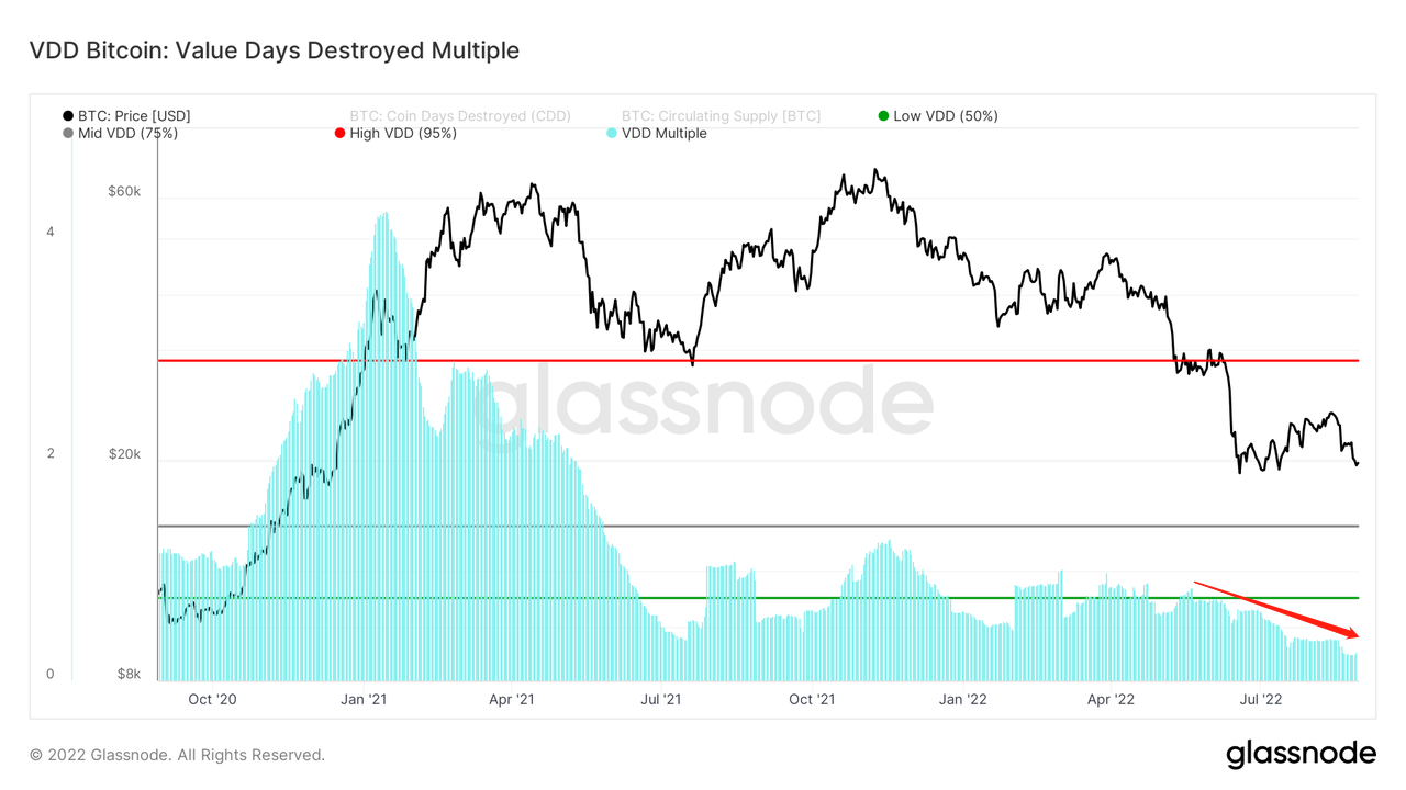 兵疲意阻,艰贞无咎|WTR 8.29