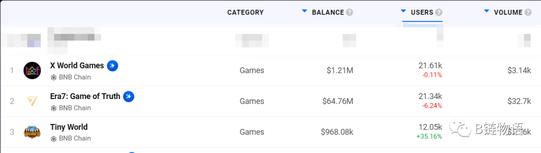 低门槛、多玩法 Web3 打金游戏 Tiny World 全面解析