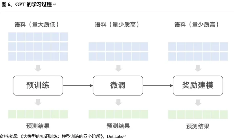 探秘Web3.0 AI产业链（上半部）