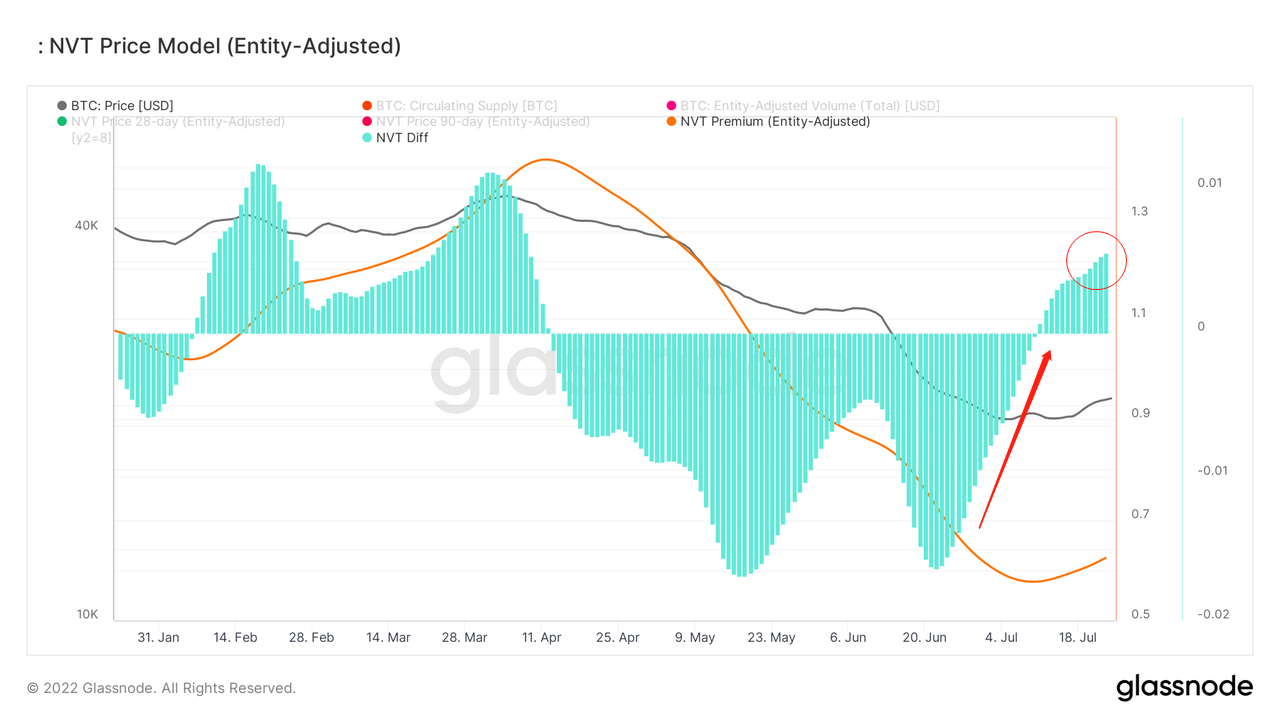 长夜漫漫，韬光养晦 ｜ WTR 7.25