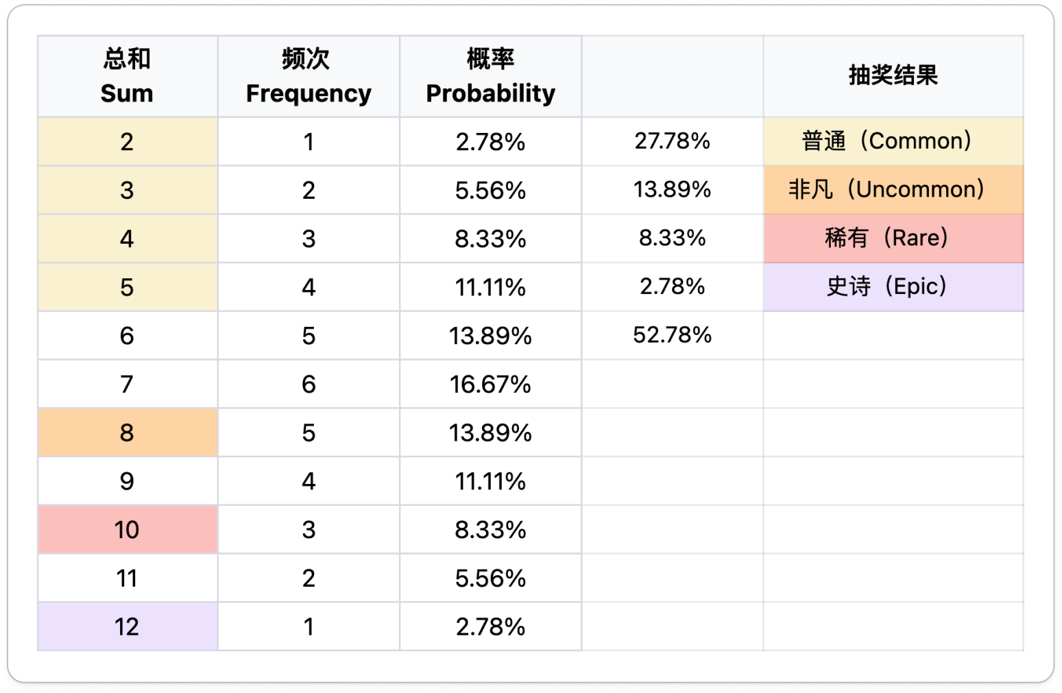 Lumiterra 多人冒险+农场链游玩法！