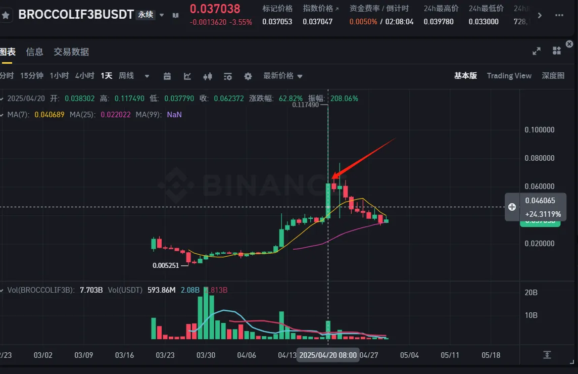 每周市场热点回顾复盘：ALPACA操纵与美国加密政策 - 庄家博弈与主流化浪潮