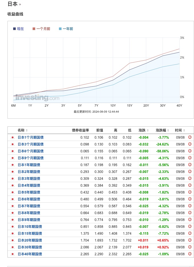 앞으로 한 달 동안 미국 경기 침체 무역에 대한 주요 지표: 미국 조기 주간 실업 수당 청구 건수