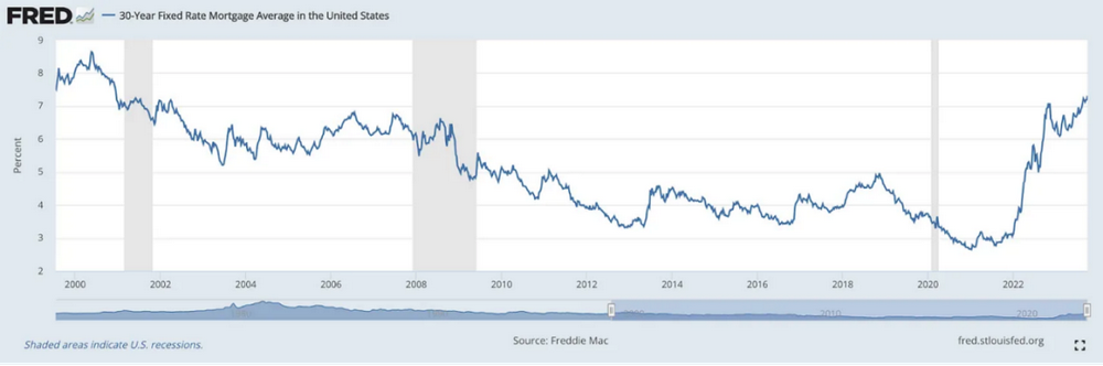 每周时事通讯：油价创下新高，BTC 日涨3 %，​新地址创世纪增加，ETF前景?