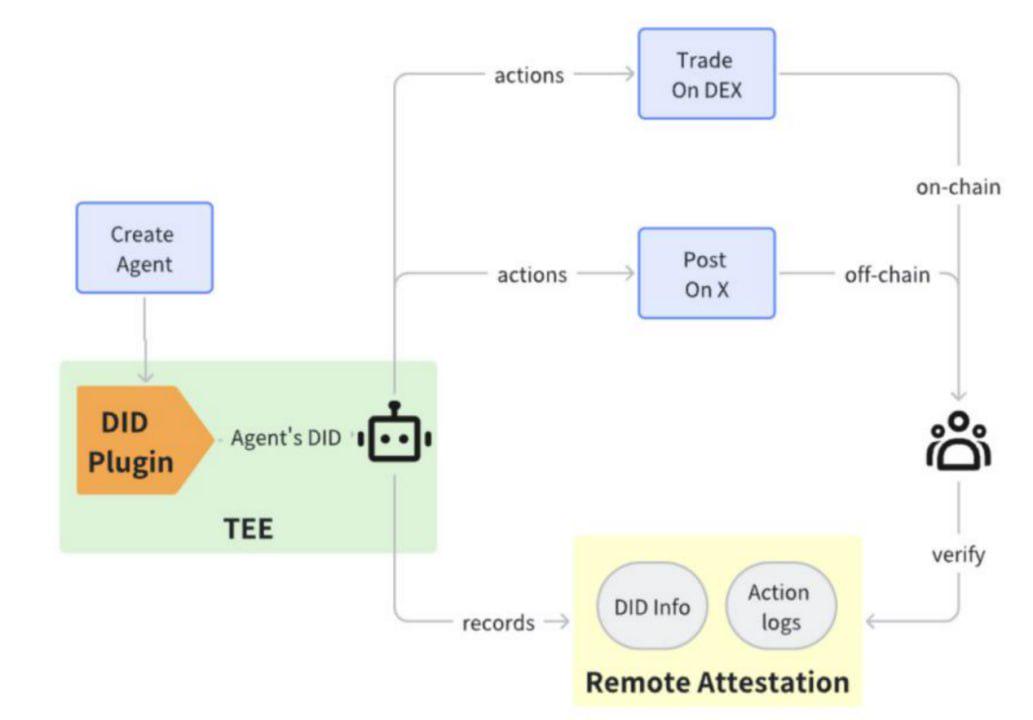 Trusta.AI ：跨越人机时代的信任鸿沟