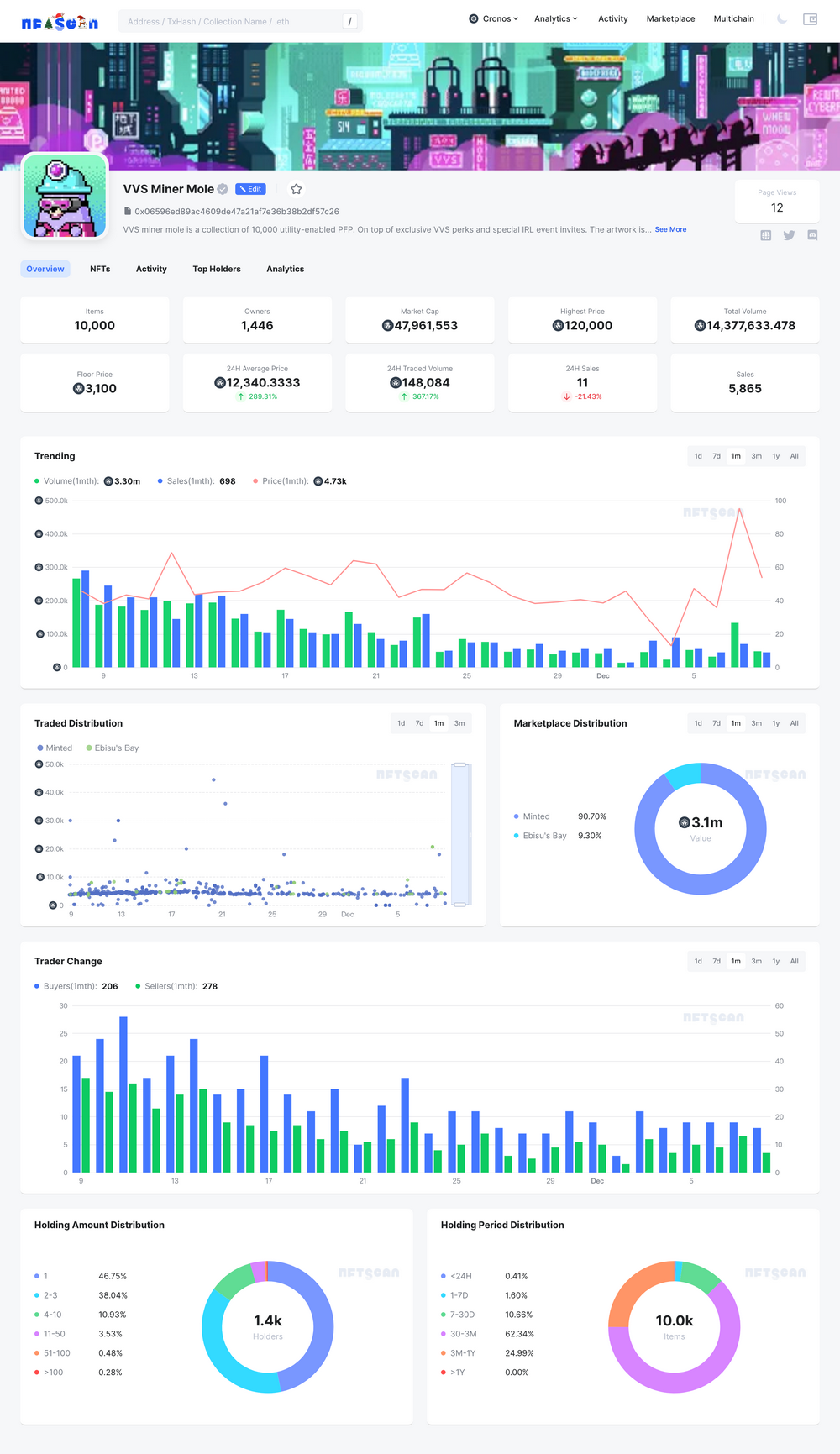 基础设施 NFTScan 正式发布 Cronos 网络 NFT 浏览器