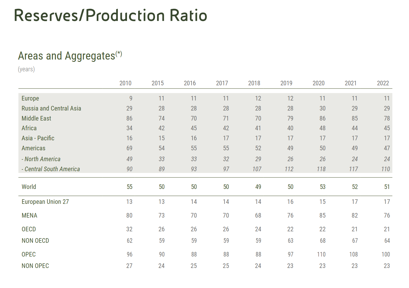 LD Capital: 万字长文解析大宗商品之王 — — 原油