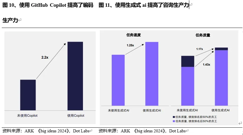 AI投资目前有泡沫吗——从供需视角分析