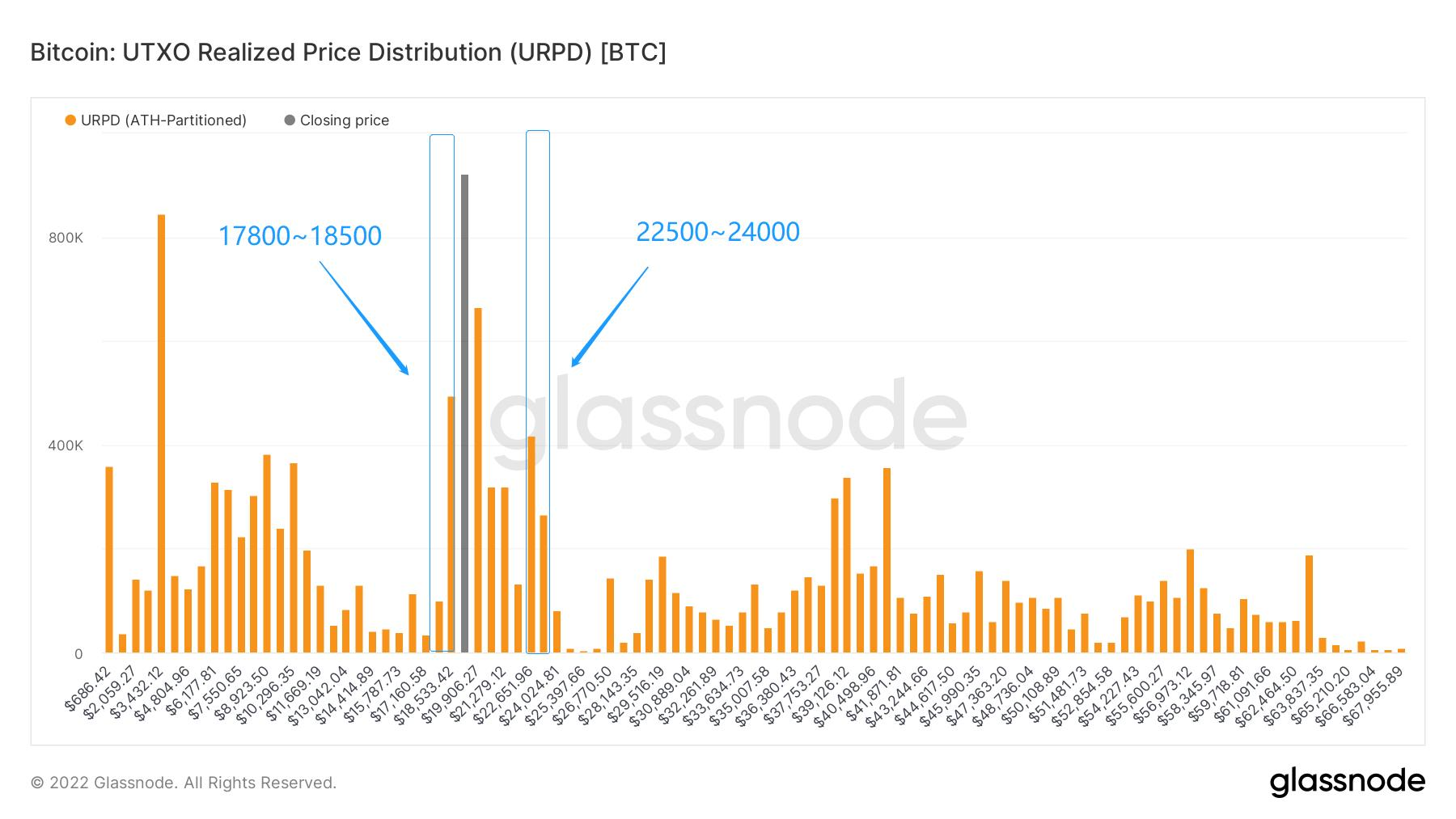 暮夜弥漫，柠月如风｜WTR 10.10