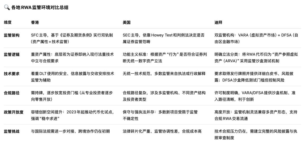 一文读懂RWA：2025年全球RWA市场趋势全景分析