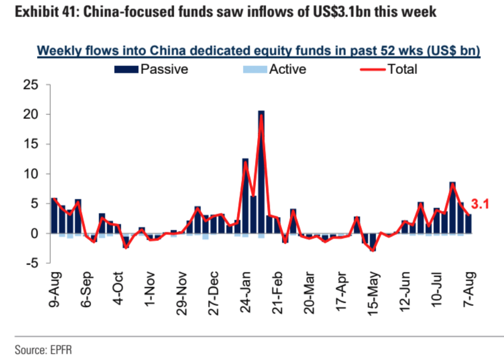 Cycle Capital Macro Weekly Report (8.12): il "commercio di recessione" nei titoli azionari statunitensi è stato eccessivo e le principali criptovalute sono state ingiustamente uccise