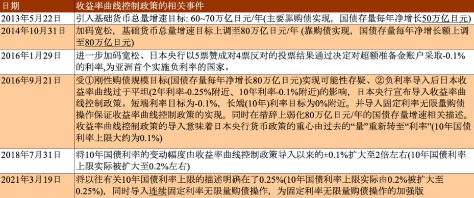 LD Capital: 汇率专题（二）：美日汇率拐点已至
