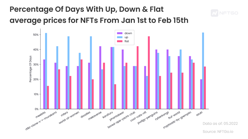 NFT 週期輪轉：野生，泡沫和價值回歸
