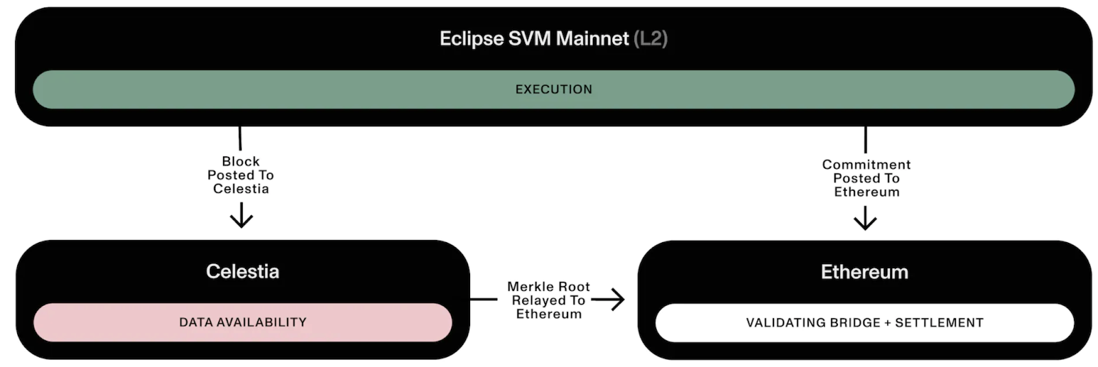 Gryphsis加密货币周报[2023.09.18 - 2023.09.24]
