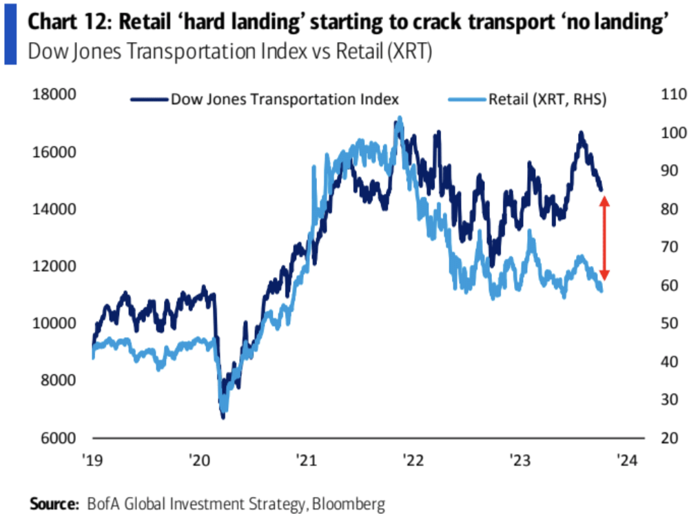 LD Capital: 10.9 长债Y升势不停,股票减仓进行时,三季报的期望