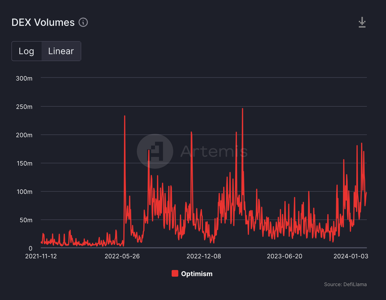 MIIX Capital：OPTIMISM项目调研分析报告
