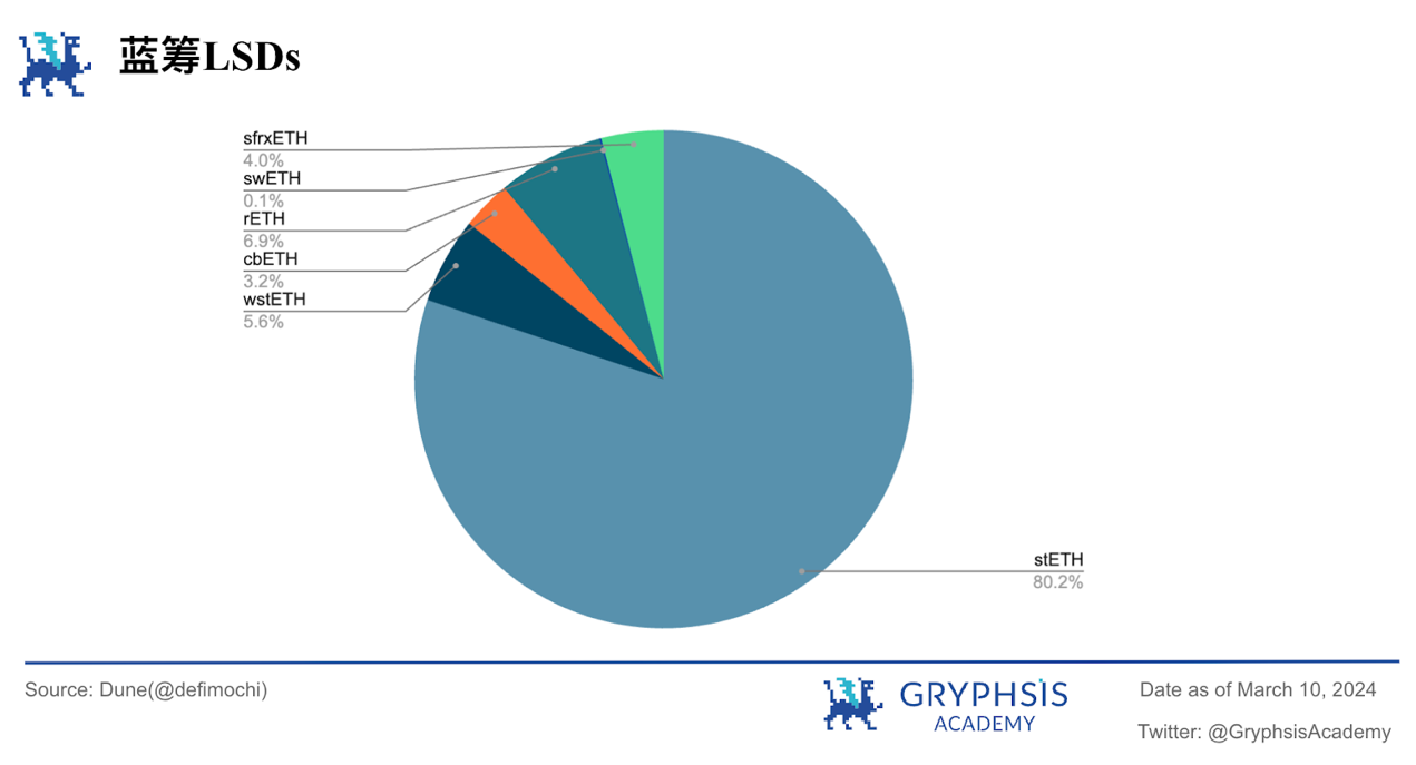  Gryphsis 加密货币周报：以太币两年多来首次突破 4,000 美元