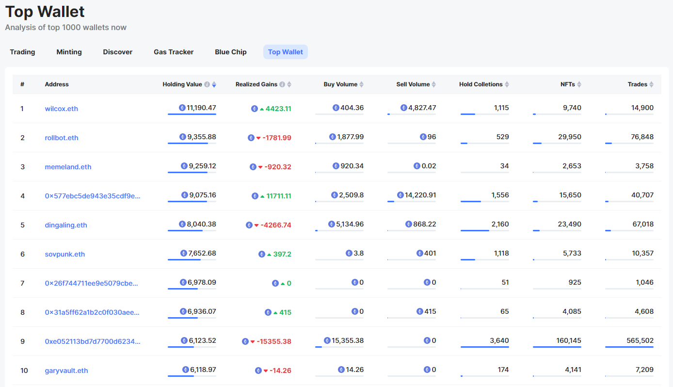 NFTScan:05.08—05.14 NFT 市场热点汇总