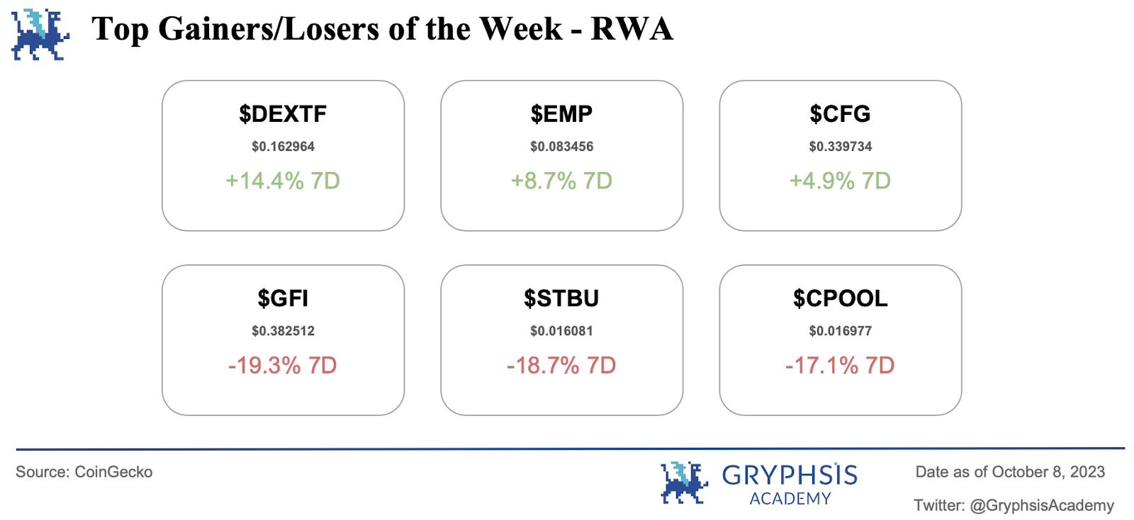 Gryphsis加密货币周报:Stars Arena 的安全问题:与安全漏洞的斗争