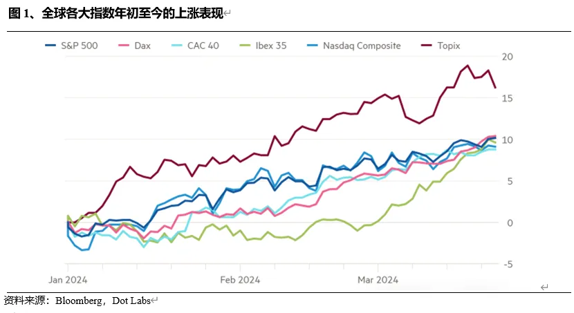 AI投资目前有泡沫吗——从供需视角分析