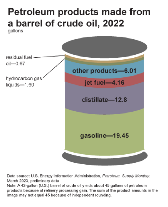 LD Capital: 万字长文解析大宗商品之王 — — 原油