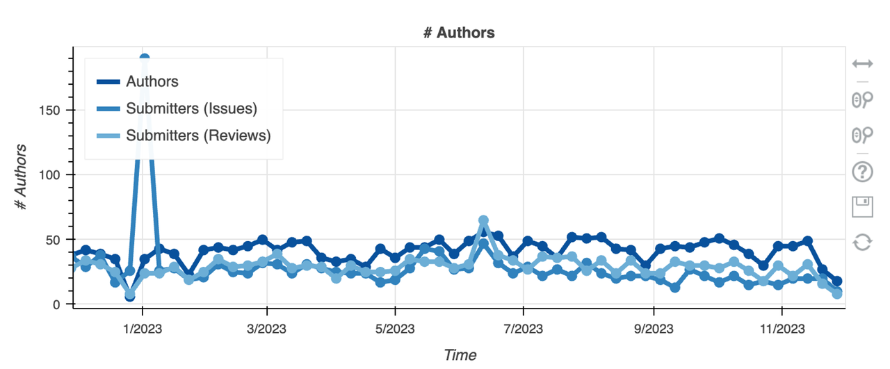 Uniswap项目调研分析报告