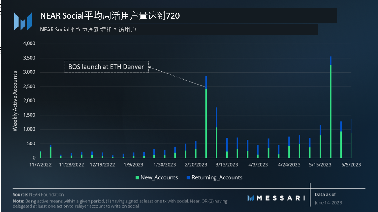 重新认识NEAR Protocol：区块链操作系统