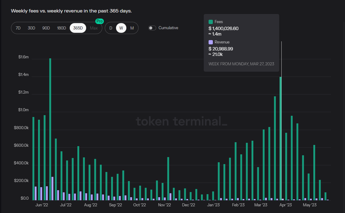 借Arbitrum迎来第二春？全面解析Trader Joe业务现状、代币模型和估值水平