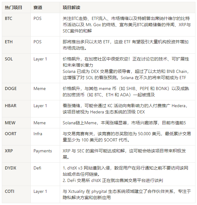 WolfDAO 区块链加密货币行情周报（Jul.27）