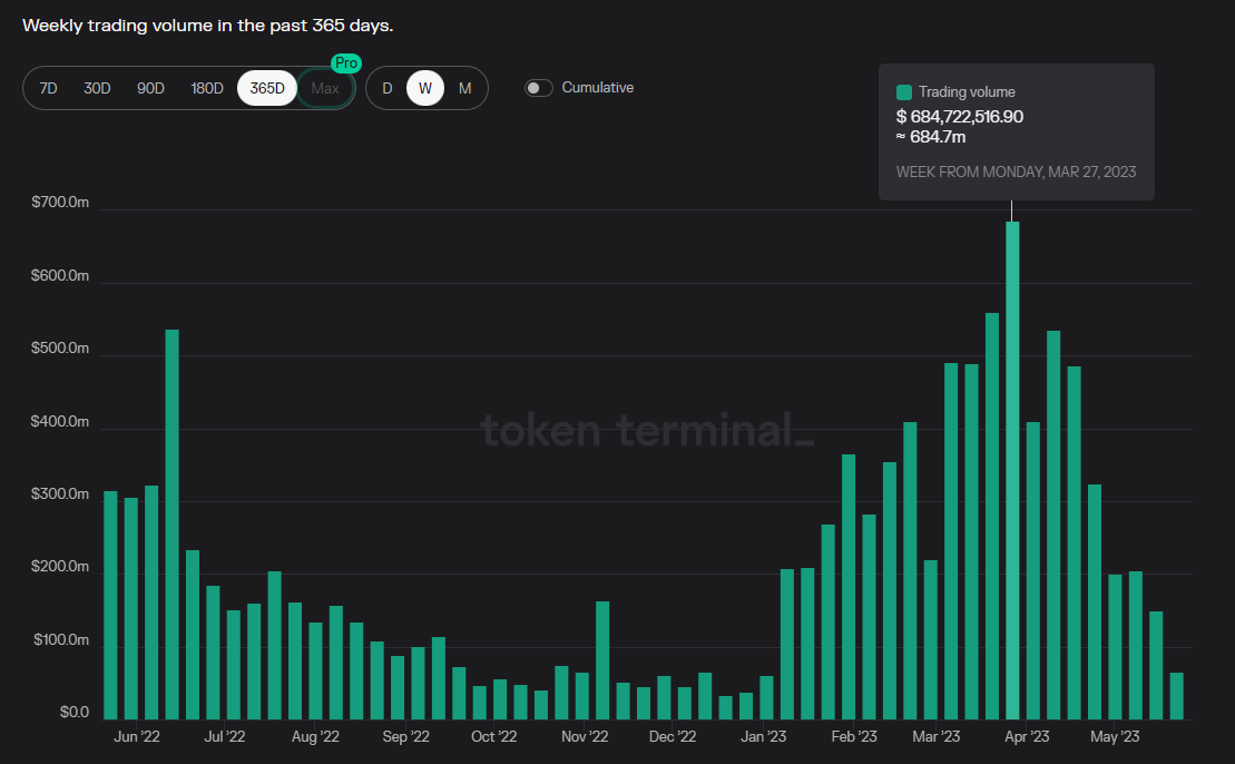 借Arbitrum迎来第二春？全面解析Trader Joe业务现状、代币模型和估值水平