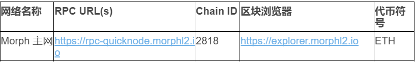 Morph主网抢先体验，一文了解其生态项目与交互指南