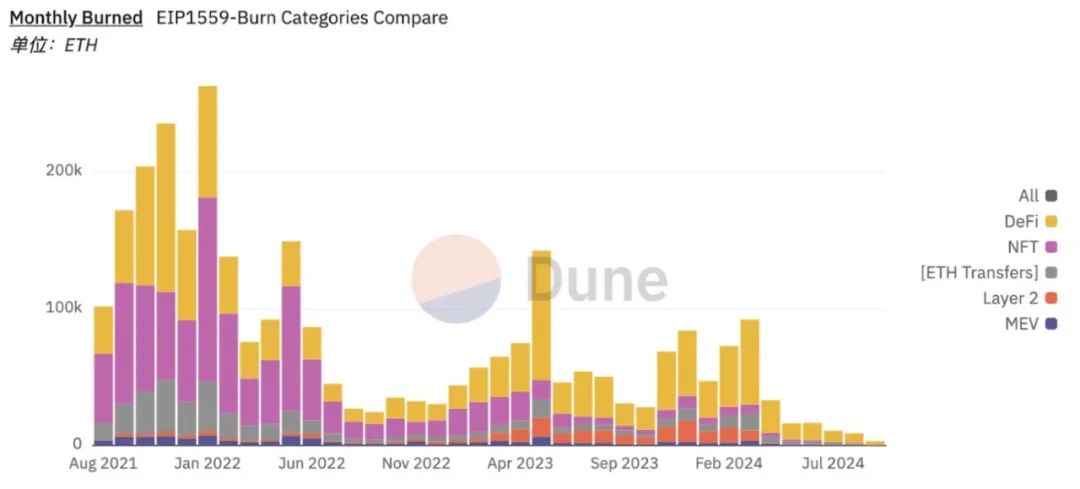 從Crypto商業模式視角解析：以太坊與L2的價值