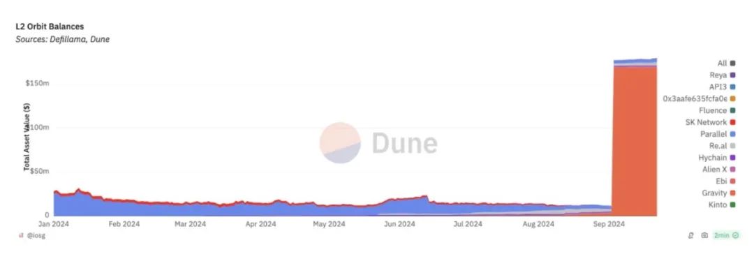 从Crypto商业模式视角解析：以太坊与L2的价值