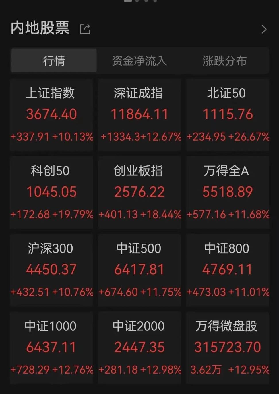 A股牛回，那比特币呢？