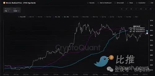 美联储会议纪要显示降息分歧,BTC跌破6.1万美元