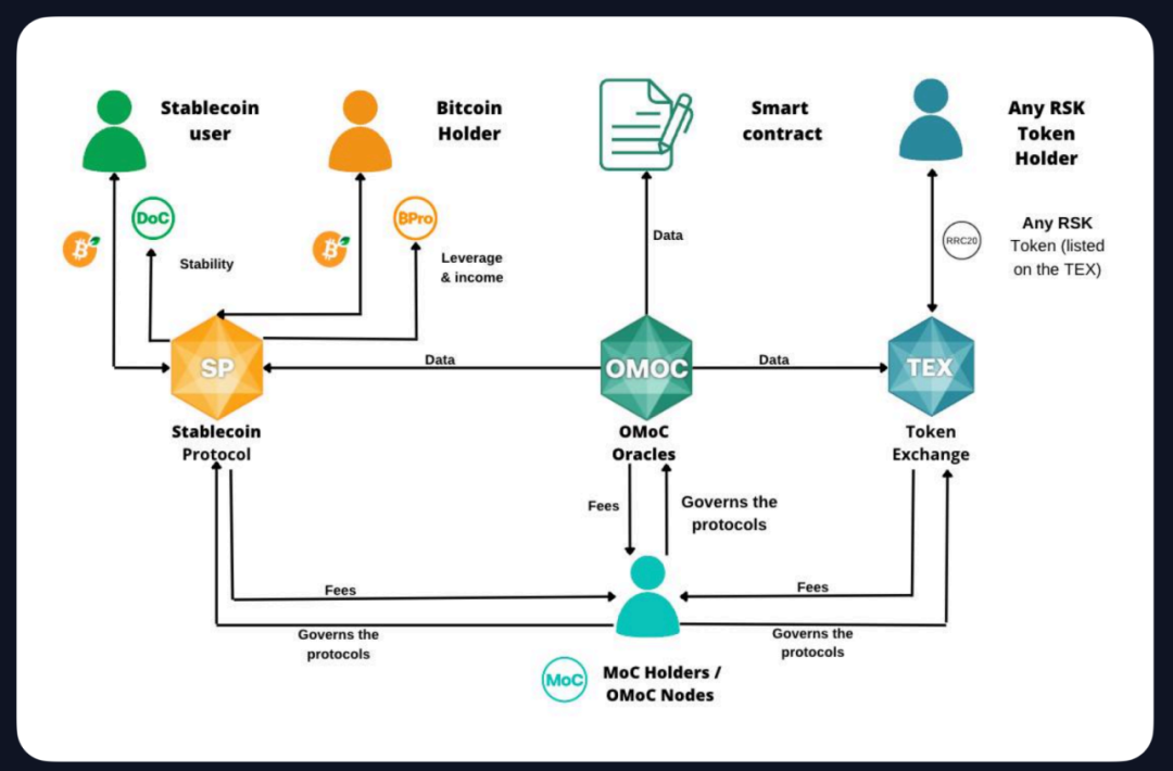 What is the current progress of BTCFi, which the Bitcoin community has been longing for?