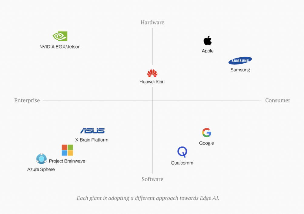 **"AI Edge: La Rivoluzione dell'Intelligenza Artificiale nel Futuro Tecnologico"**