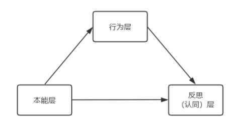 從密碼極客到大規模應用，深入探討加密使用者體驗