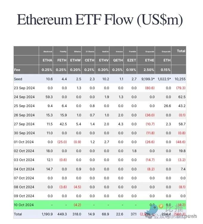 性價比太低？四大維度分析現貨以太坊ETF遇冷的核心原因