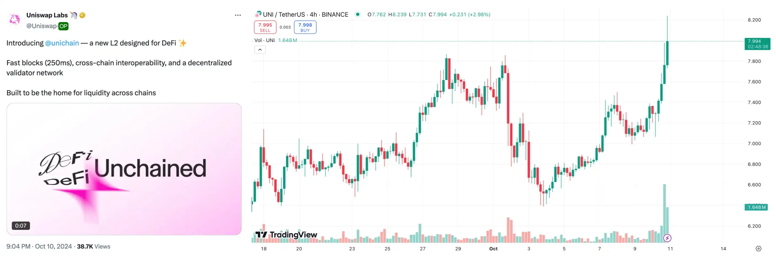 Uniswap推出L2链，UNI终于要走出“治理代币困局”了？