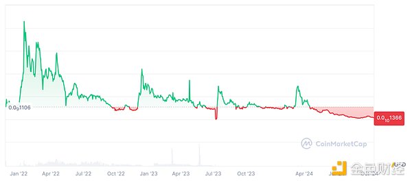 "Come Difendersi dalla Manipolazione nel Mercato dei Token MEME: Guida per Investitori"