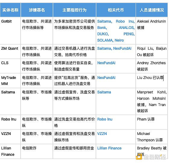 10倍、100倍滿天飛，如何辨識強莊MEME幣？