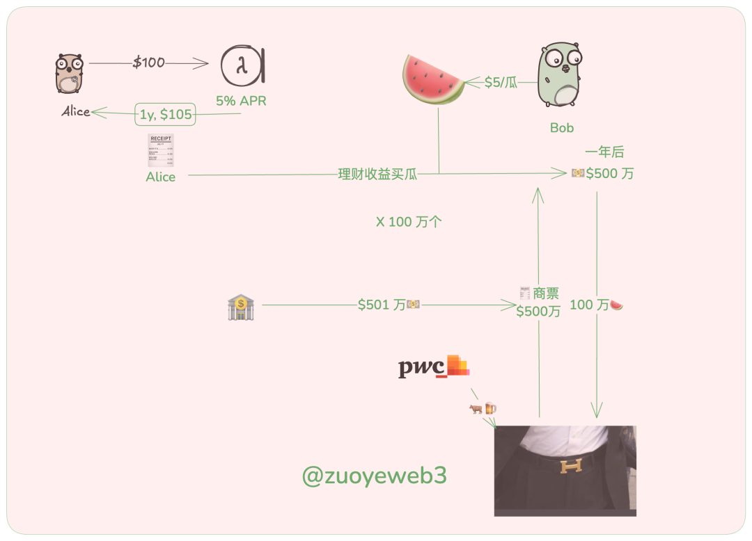 PayFi：加密貨幣的非交易化，為 Web3 出路探索譜曲