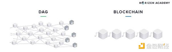 DWF：Move系三大公鏈Sui、Aptos和Movement有何不同？