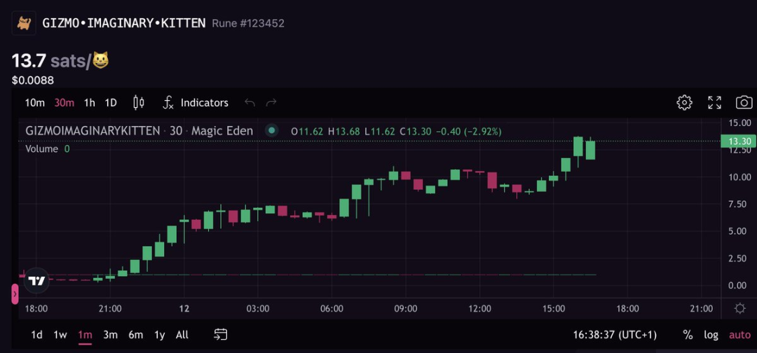 "Criptovalute: Analisi delle Nuove Tendenze e Modelli di Emissione dei Token"