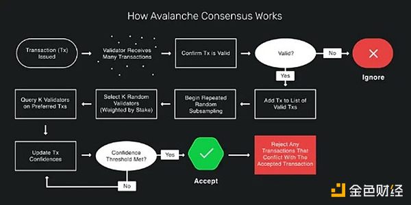 DWF：Move系三大公鏈Sui、Aptos和Movement有何不同？