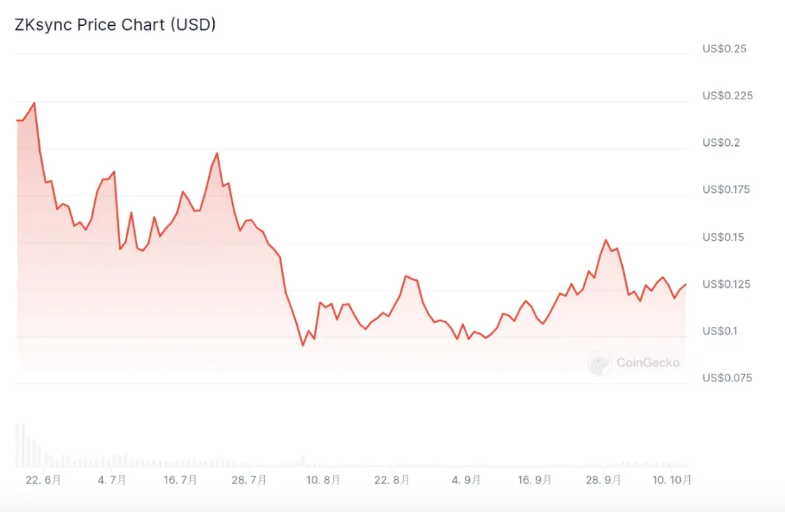 "Il Debutto del Token SCR su Binance: Tra Successi e Critiche nel Trading Pre-Apertura"